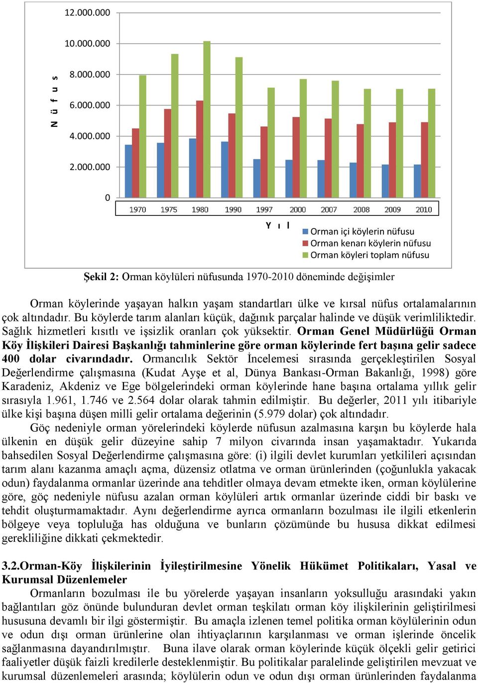 nüfusunda 1970-2010 döneminde değişimler Orman köylerinde yaşayan halkın yaşam standartları ülke ve kırsal nüfus ortalamalarının çok altındadır.