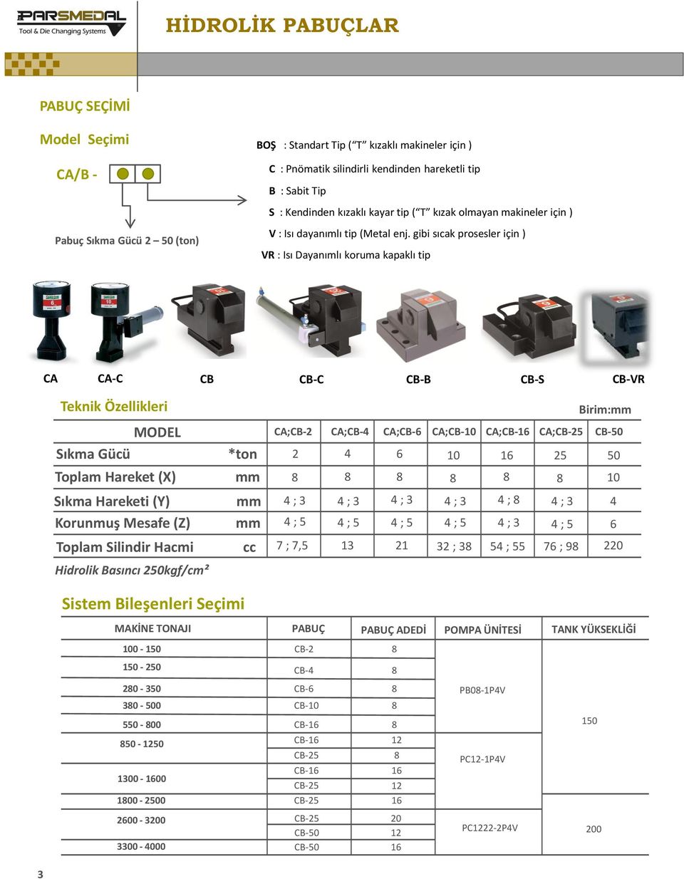 gibi sıcak prosesler için ) VR : Isı Dayanımlı koruma kapaklı tip CA CA-C CB CB-C CB-B CB-S CB-VR Teknik Özellikleri Sıkma Gücü Toplam Hareket (X) Sıkma Hareketi (Y) Korunmuş Mesafe (Z) Toplam