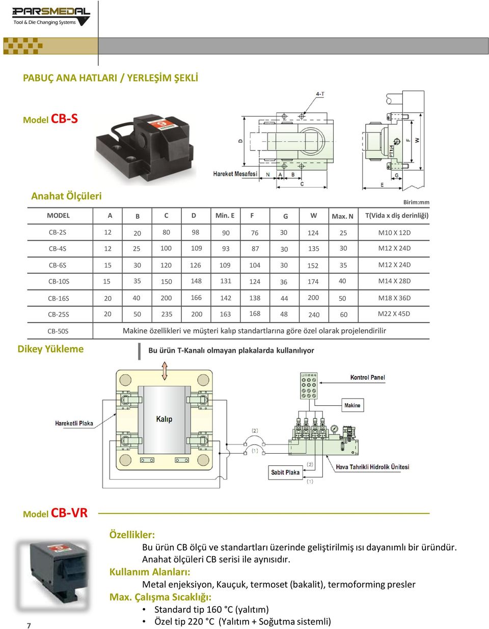 M14 X 28D CB-16S 20 40 200 166 142 138 44 200 50 M18 X 36D CB-25S 20 50 235 200 163 168 48 240 60 M22 X 45D CB-50S Dikey Yükleme Makine özellikleri ve müşteri kalıp standartlarına göre özel olarak