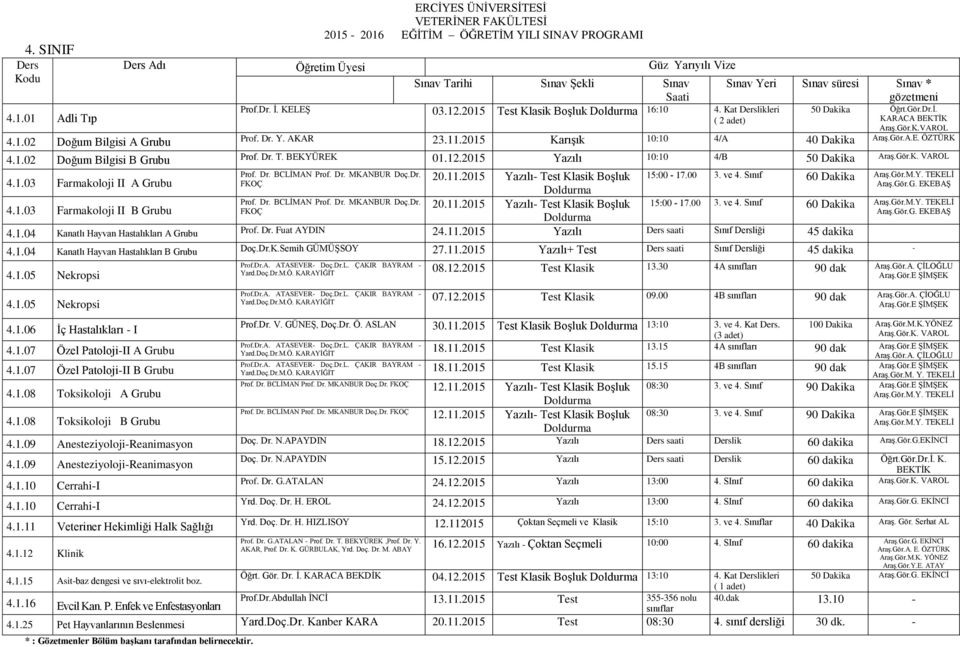 Dr. BCLİMAN Prof. Dr. MKANBUR Doç.Dr. 20.11.2015 Yazılı- Test Klasik Boşluk 15:00-17.00 3. ve 4. Sınıf 60 Dakika Araş.Gör.M.Y. TEKELİ FKOÇ Araş.Gör.G. EKEBAŞ 4.1.03 Farmakoloji II B Grubu Prof. Dr. BCLİMAN Prof. Dr. MKANBUR Doç.Dr. 20.11.2015 Yazılı- Test Klasik Boşluk 15:00-17.00 3. ve 4. Sınıf 60 Dakika Araş.Gör.M.Y. TEKELİ FKOÇ Araş.Gör.G. EKEBAŞ 4.1.04 Kanatlı Hayvan Hastalıkları A Grubu Prof.