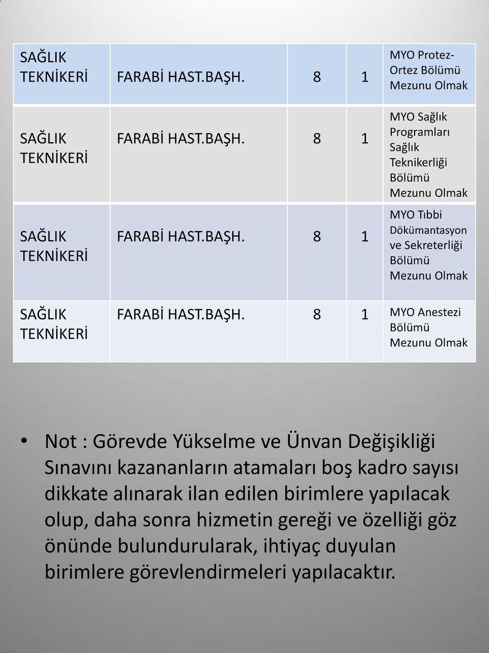 8 MYO Sağlık Programları Sağlık Teknikerliği MYO Tıbbi Dökümantasyon ve Sekreterliği  8 MYO Anestezi Not : Görevde Yükselme ve