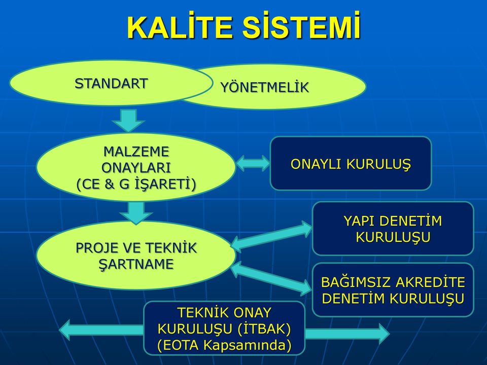 ġartname TEKNĠK ONAY KURULUġU (ĠTBAK) (EOTA