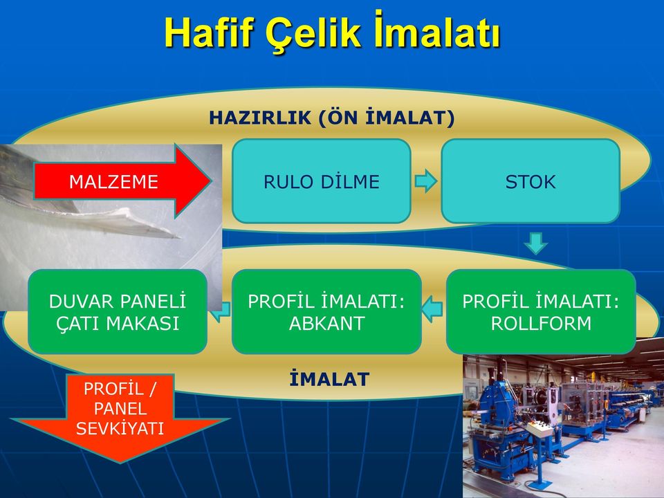 MAKASI PROFĠL ĠMALATI: ABKANT PROFĠL