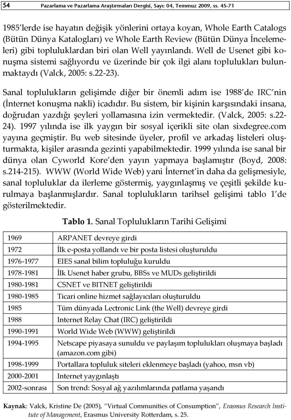 yayınlandı. Well de Usenet gibi konuşma sistemi sağlıyordu ve üzerinde bir çok ilgi alanı toplulukları bulunmaktaydı (Valck, 2005: s.22-23).