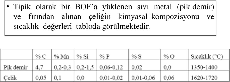 çeliğin kimyasal kompozisyonu ve