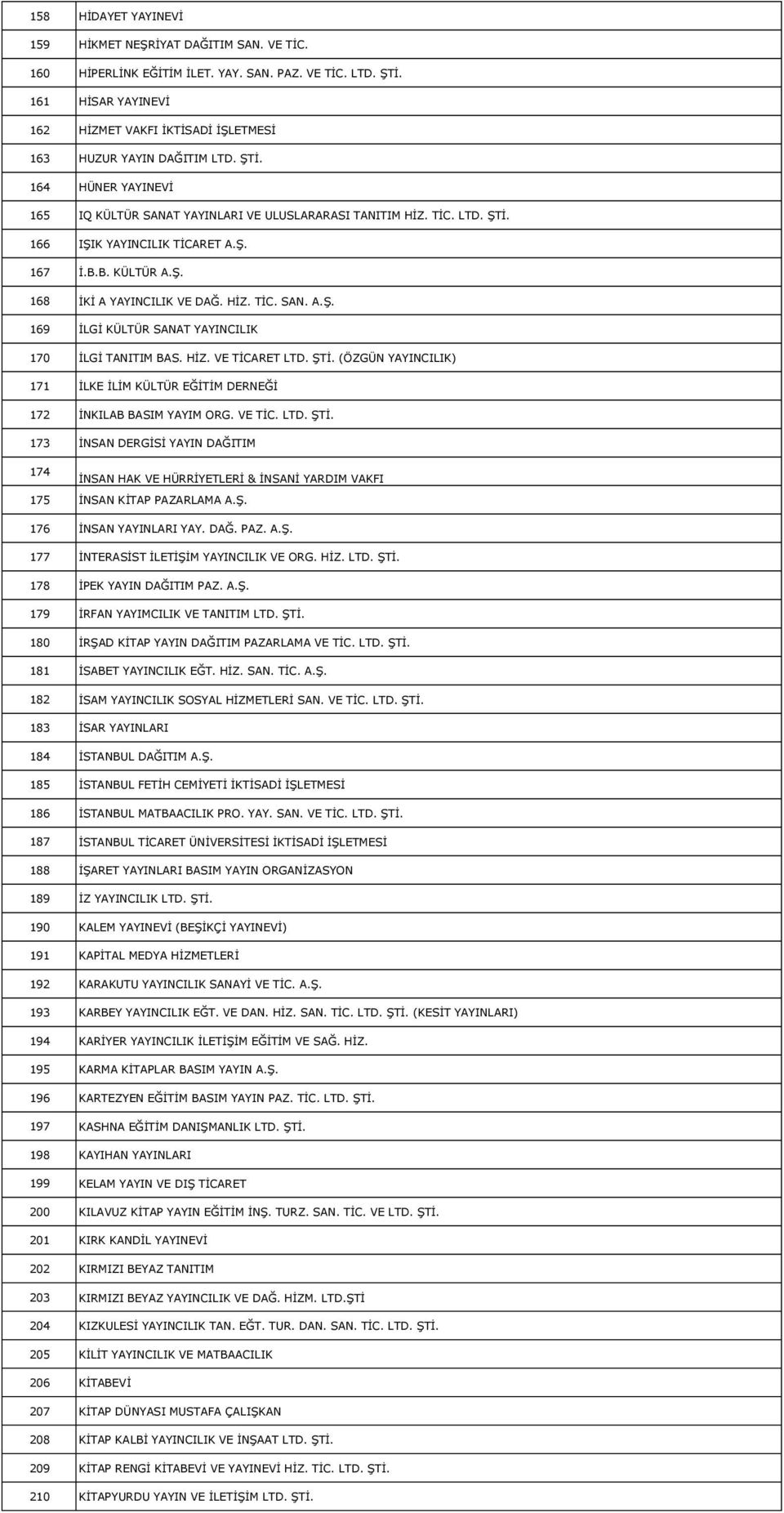 Ş. 167 İ.B.B. KÜLTÜR A.Ş. 168 İKİ A YAYINCILIK VE DAĞ. HİZ. TİC. SAN. A.Ş. 169 İLGİ KÜLTÜR SANAT YAYINCILIK 170 İLGİ TANITIM BAS. HİZ. VE TİCARET LTD. ŞTİ.