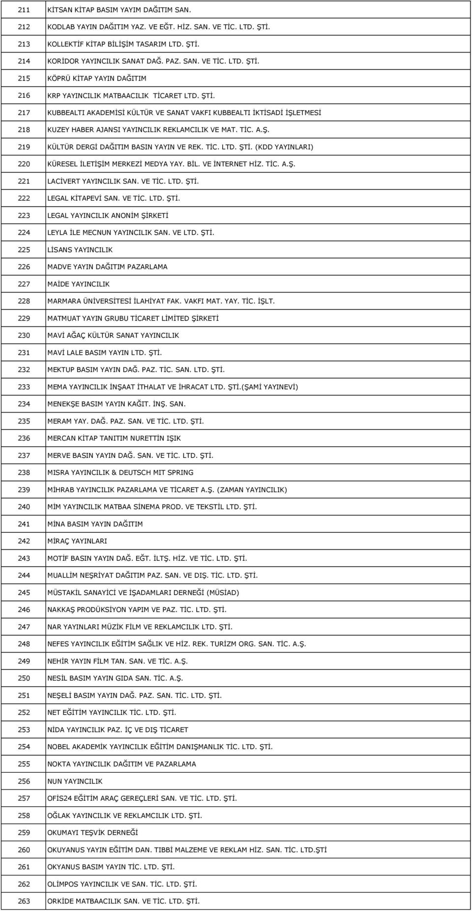 ŞTİ. (KDD YAYINLARI) 220 KÜRESEL İLETİŞİM MERKEZİ MEDYA YAY. BİL. VE İNTERNET HİZ. TİC. A.Ş. 221 LACİVERT YAYINCILIK SAN. VE TİC. LTD. ŞTİ.