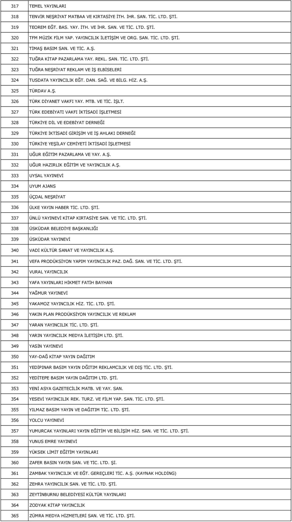 DAN. SAĞ. VE BİLG. HİZ. A.Ş. 325 TÜRDAV A.Ş. 326 TÜRK DİYANET VAKFI YAY. MTB. VE TİC. İŞLT.