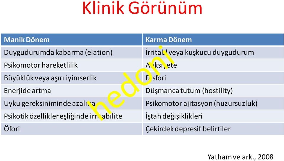 irritabilite Öfori Karma Dönem İrritabl veya kuşkucu duygudurum Anksiyete Disfori Düşmanca tutum