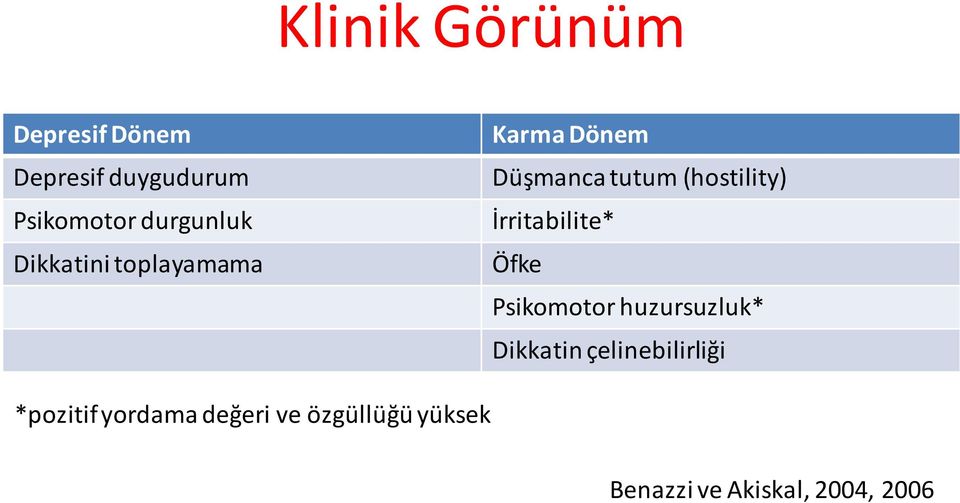 (hostility) İrritabilite* Öfke Psikomotor huzursuzluk* Dikkatin