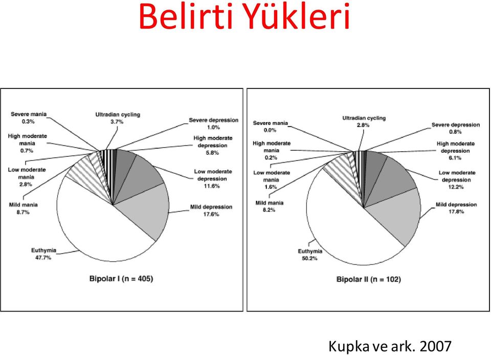 Kupka ve