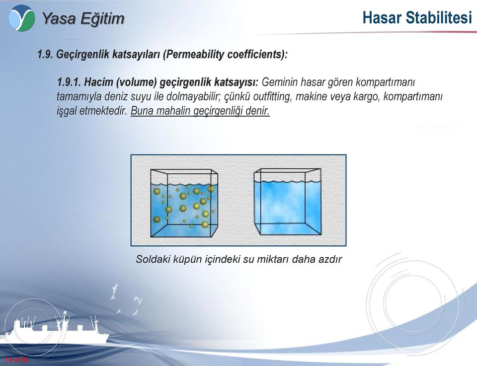 dolmayabilir; çünkü outfitting, makine veya kargo, kompartımanı işgal etmektedir.