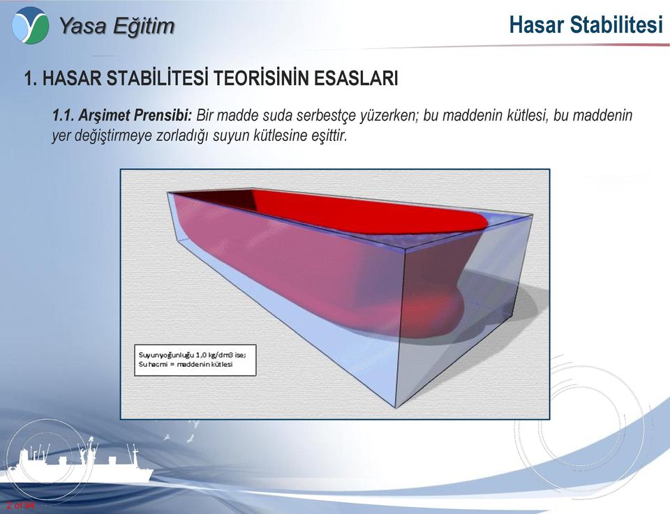 yüzerken; bu maddenin kütlesi, bu maddenin yer