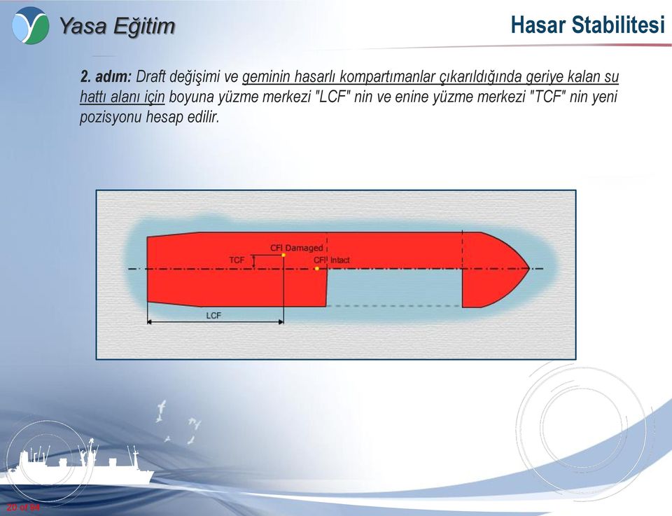 alanı için boyuna yüzme merkezi "LCF" nin ve enine