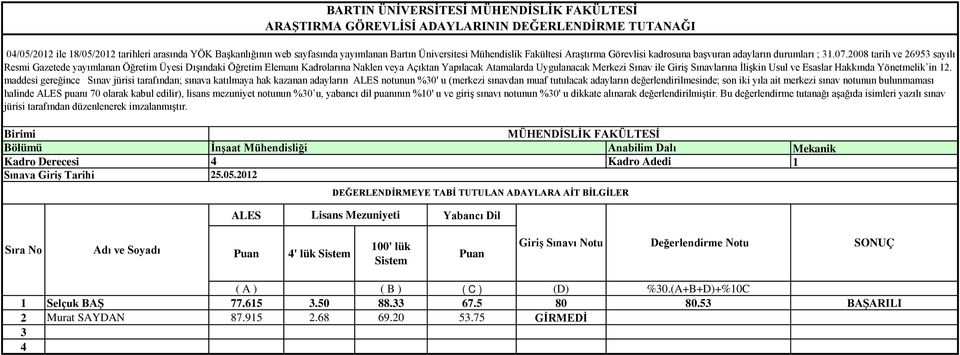 İlişkin Usul ve Esaslar Hakkında Yönetmelik in 2.