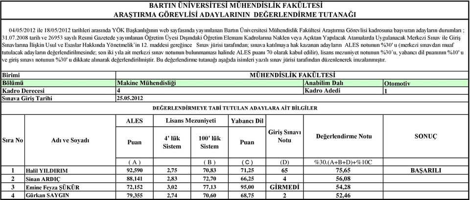 İlişkin Usul ve Esaslar Hakkında Yönetmelik in 2.