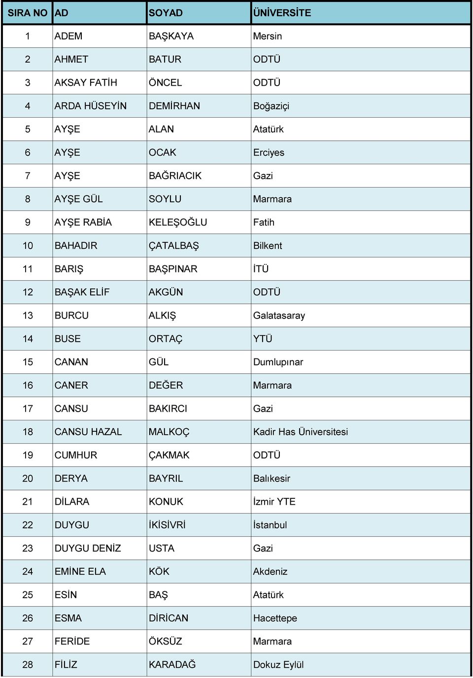 GÜL Dumlupınar 16 CANER DEĞER Marmara 17 CANSU BAKIRCI Gazi 18 CANSU HAZAL MALKOÇ Kadir Has Üniversitesi 19 CUMHUR ÇAKMAK ODTÜ 20 DERYA BAYRIL Balıkesir 21 DİLARA KONUK İzmir