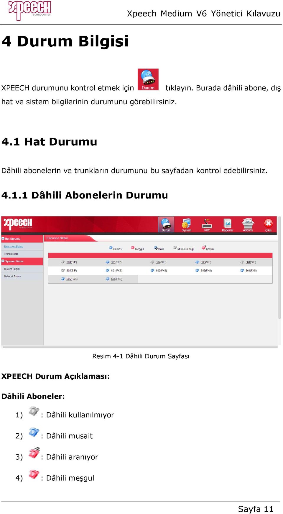 1 Hat Durumu Dâhili abonelerin ve trunkların durumunu bu sayfadan kontrol edebilirsiniz. 4.1.1 Dâhili Abonelerin