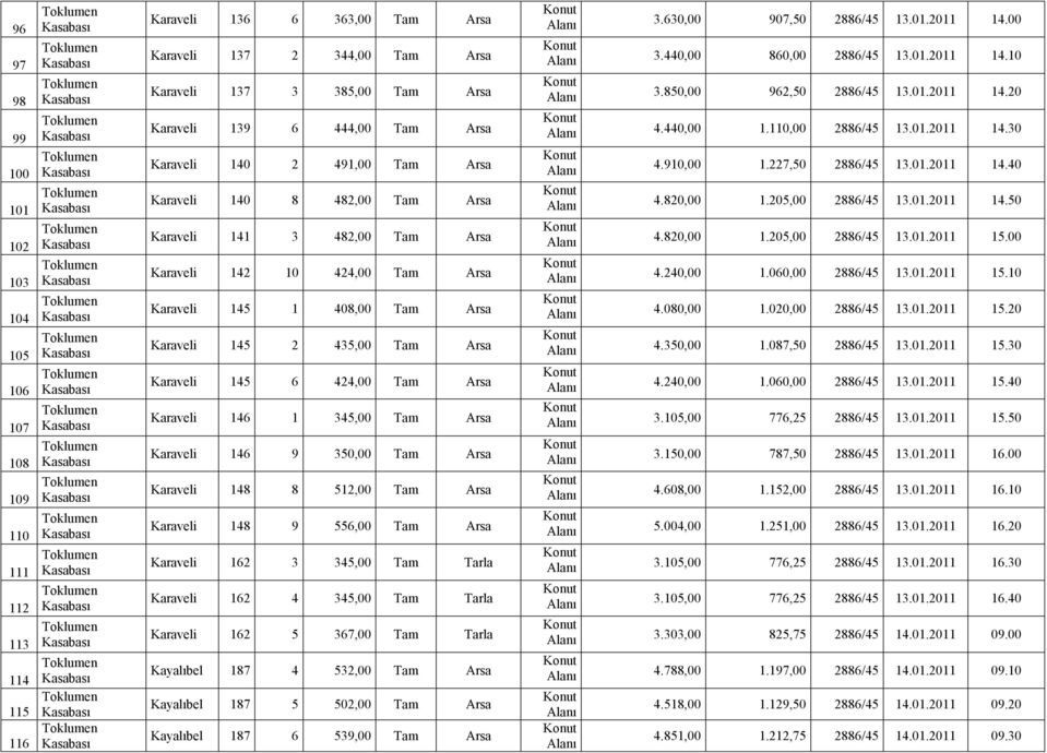 Karaveli 145 6 424,00 Tam Arsa Karaveli 146 1 345,00 Tam Arsa Karaveli 146 9 350,00 Tam Arsa Karaveli 148 8 512,00 Tam Arsa Karaveli 148 9 556,00 Tam Arsa Karaveli 162 3 345,00 Tam Tarla Karaveli 162