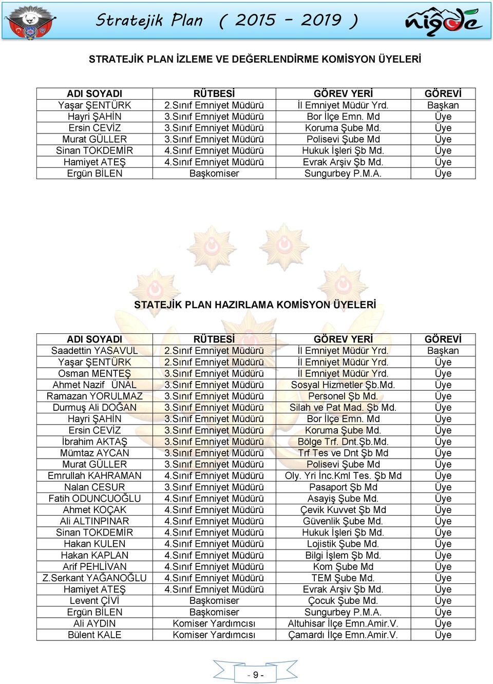 Sınıf Emniyet Müdürü Hukuk İşleri Şb Md. Üye Hamiyet ATEŞ 4.Sınıf Emniyet Müdürü Evrak Arşiv Şb Md. Üye Ergün BİLEN Başkomiser Sungurbey P.M.A. Üye STATEJİK PLAN HAZIRLAMA KOMİSYON ÜYELERİ ADI SOYADI RÜTBESİ GÖREV YERİ GÖREVİ Saadettin YASAVUL 2.