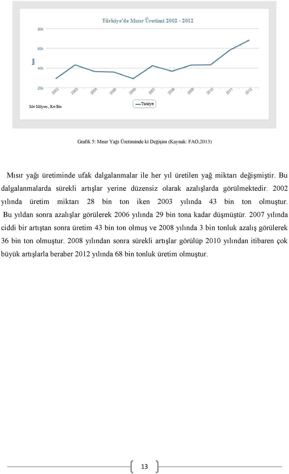 Bu yıldan sonra azalışlar görülerek 26 yılında 29 bin tona kadar düşmüştür.