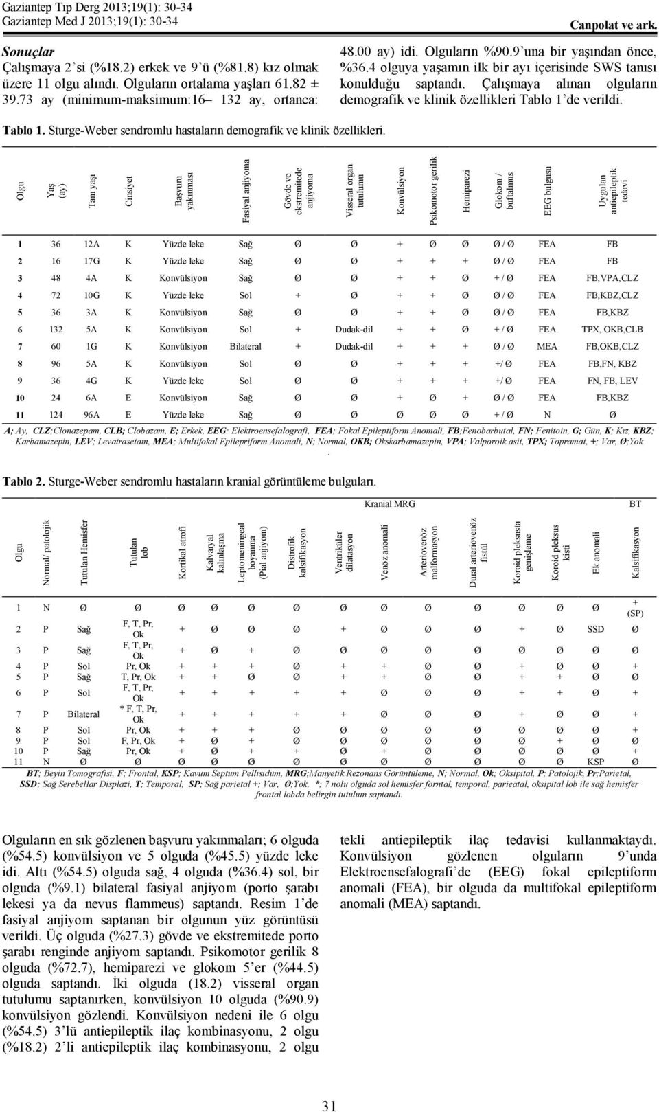 de verildi. Tablo 1. Sturge-Weber sendromlu hastaların demografik ve klinik özellikleri.