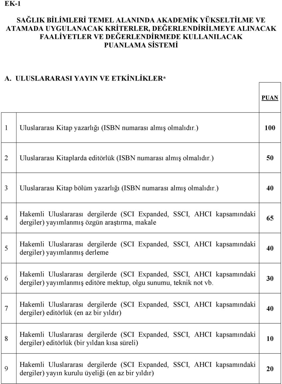 ) 0 3 Uluslararası Kitap bölüm yazarlığı (ISBN numarası almış olmalıdır.