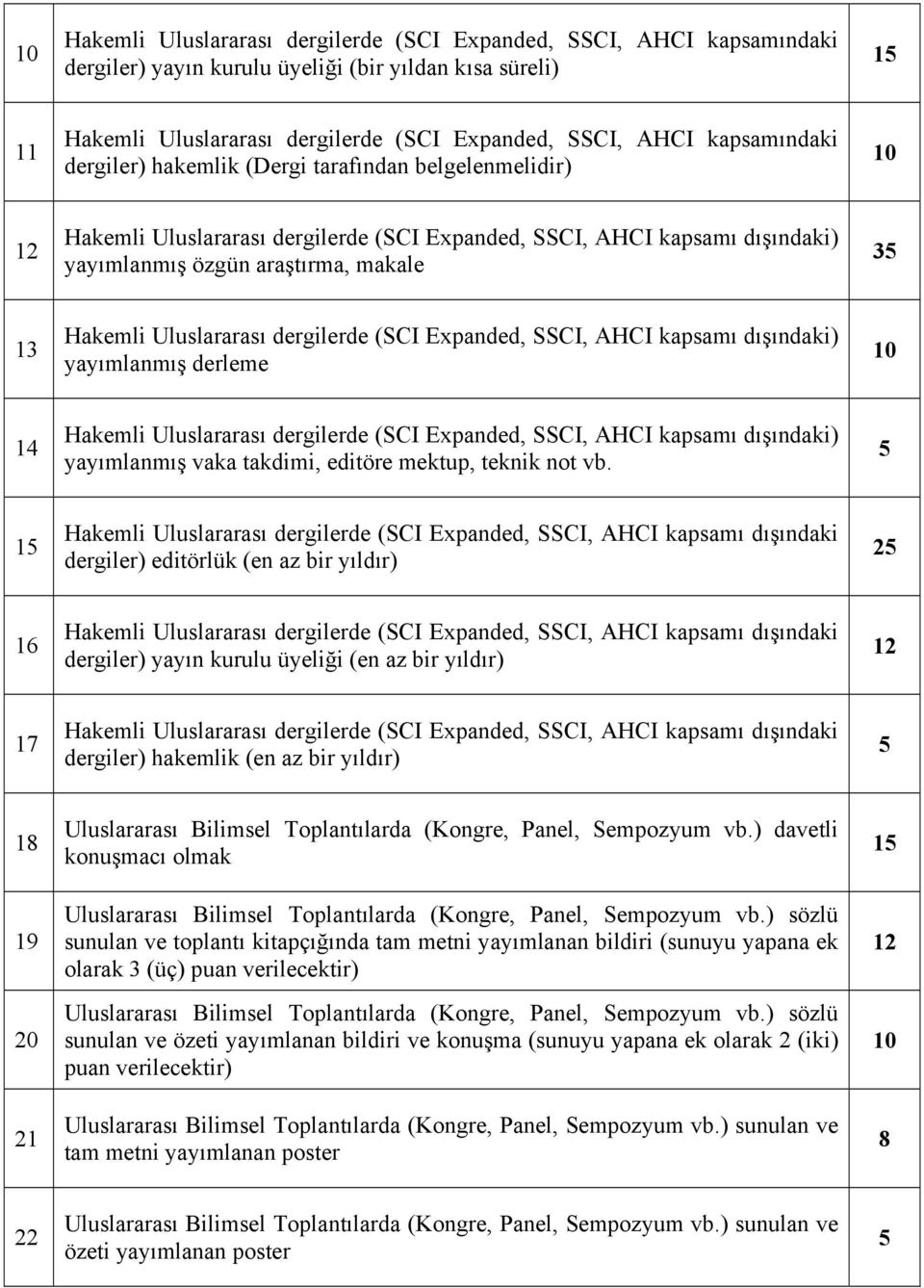 kapsamı dışındaki) yayımlanmış vaka takdimi, editöre mektup, teknik not vb.