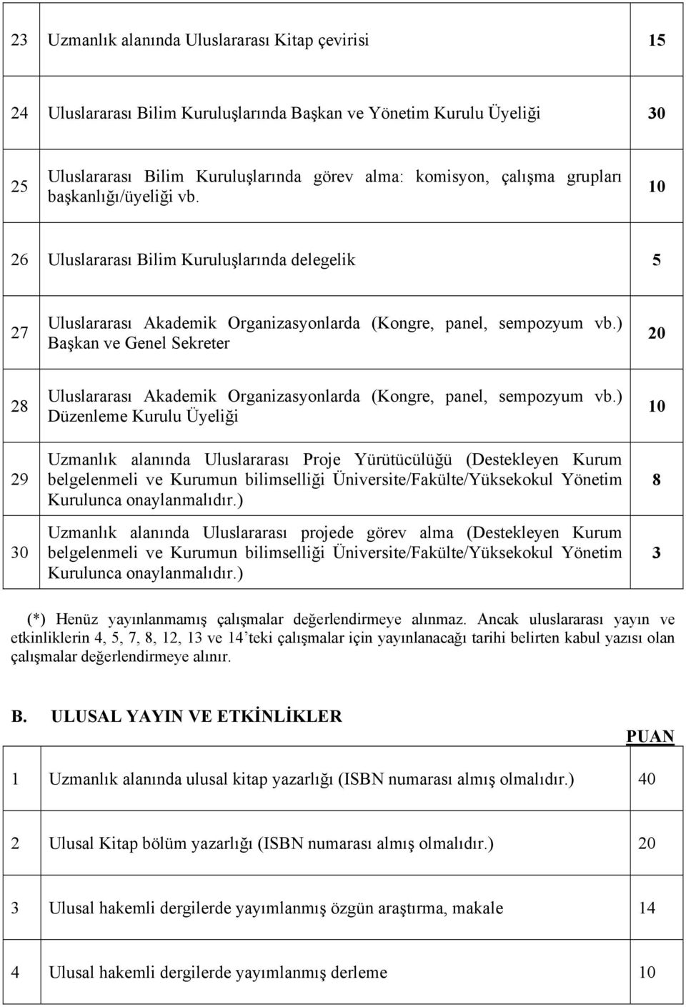 ) Başkan ve Genel Sekreter 28 29 Uluslararası Akademik Organizasyonlarda (Kongre, panel, sempozyum vb.