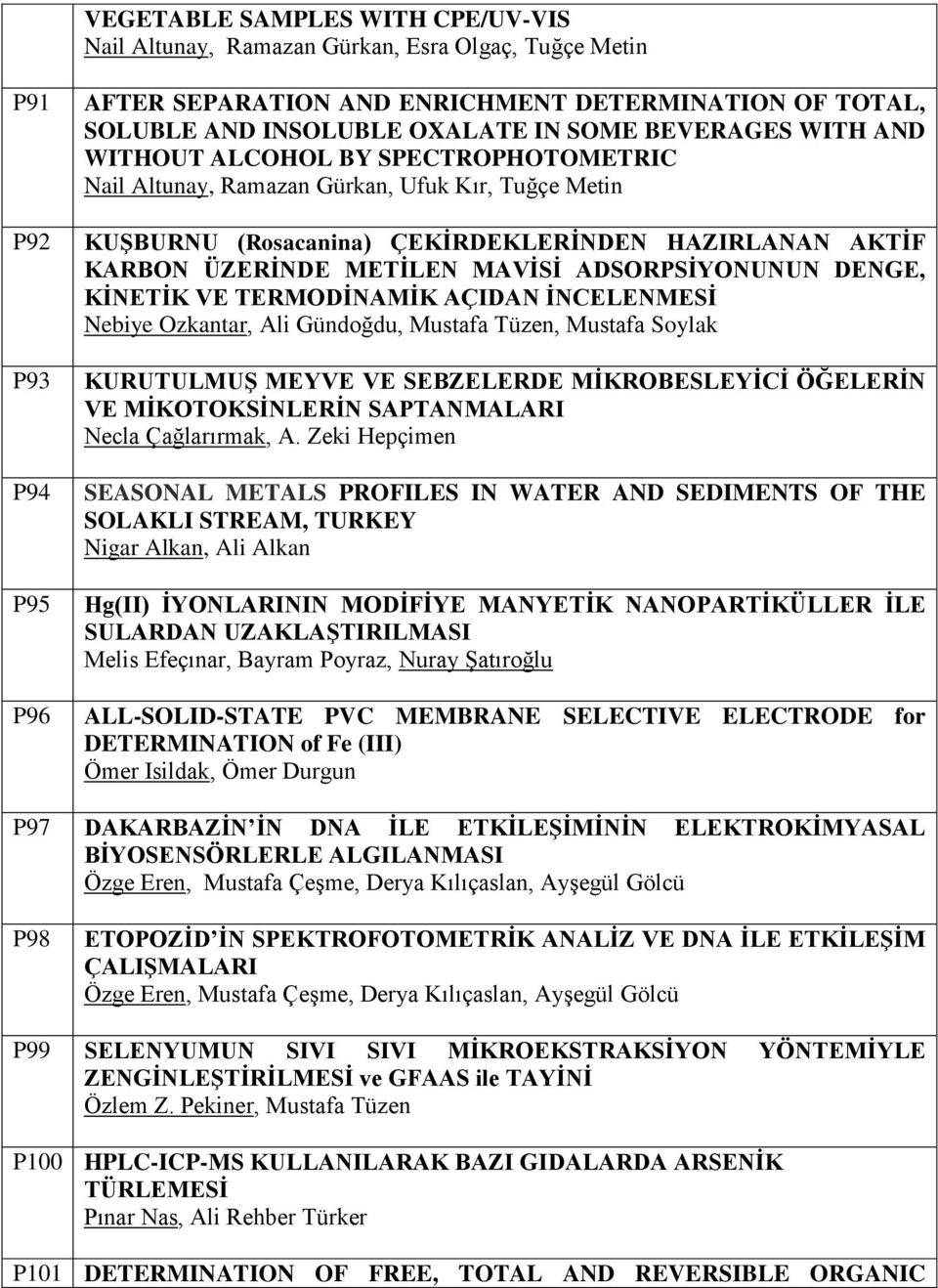 MAVİSİ ADSORPSİYONUNUN DENGE, KİNETİK VE TERMODİNAMİK AÇIDAN İNCELENMESİ Nebiye Ozkantar, Ali Gündoğdu, Mustafa Tüzen, Mustafa Soylak KURUTULMUŞ MEYVE VE SEBZELERDE MİKROBESLEYİCİ ÖĞELERİN VE