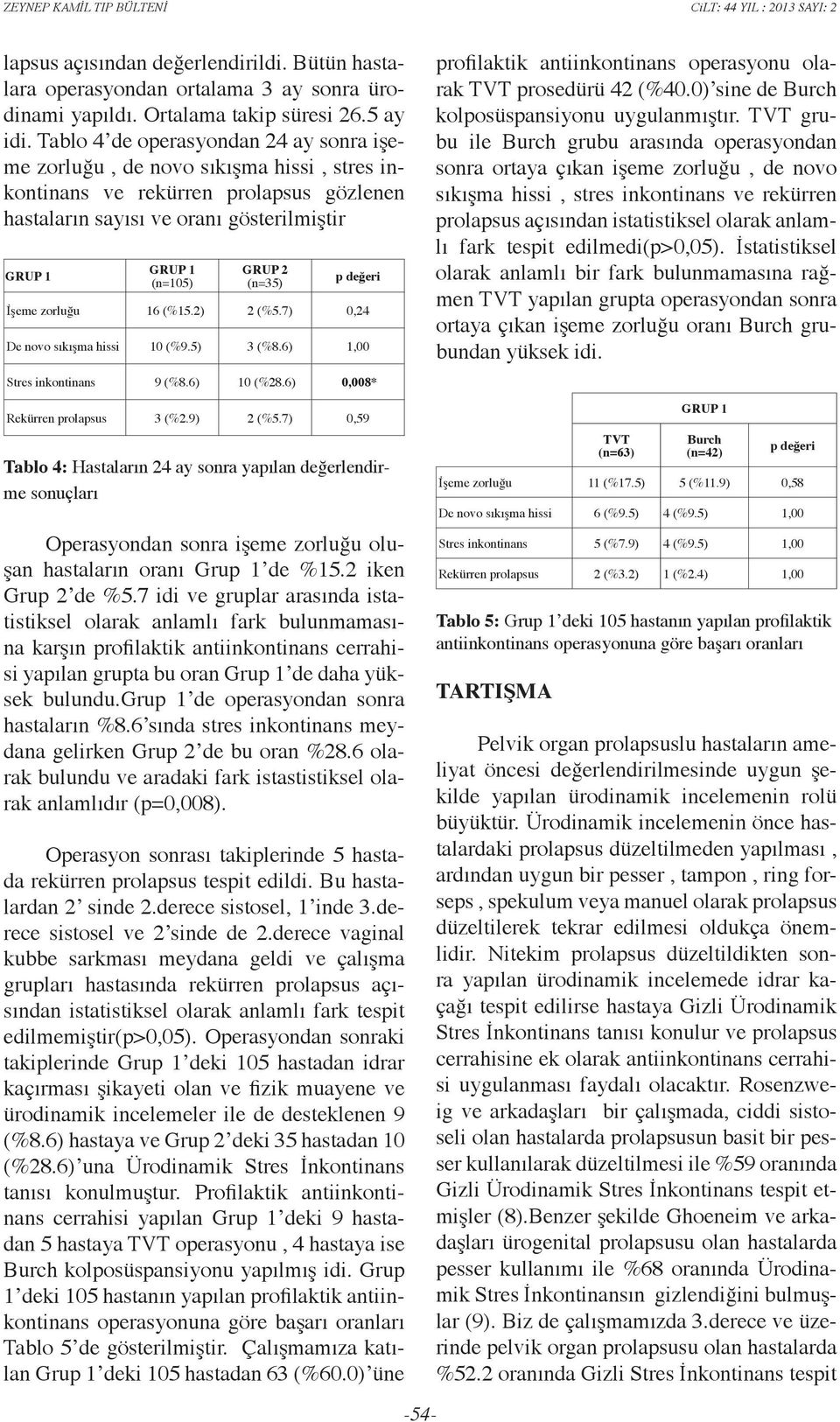 (n=35) p değeri İşeme zorluğu 16 (%15.2) 2 (%5.7) 0,24 De novo sıkışma hissi 10 (%9.5) 3 (%8.6) 1,00 Stres inkontinans 9 (%8.6) 10 (%28.6) 0,008* Rekürren prolapsus 3 (%2.9) 2 (%5.