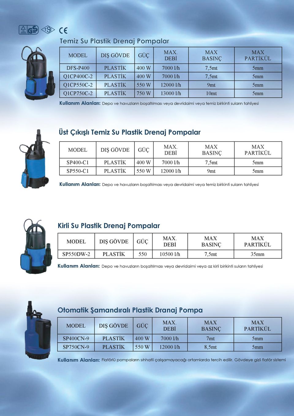 Alanları: Depo ve havuzların boşaltılması veya devridaimi veya temiz birikinti suların tahliyesi Üst Çıkışlı  DEBİ BASINÇ PARTİKÜL SP400C1 PLASTİK 400 W 7000 l/h 7,5mt 5mm SP550C1 PLASTİK 550 W 100