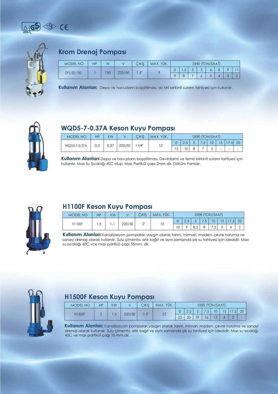 37 2/50 1 1/4" 12 ÇIKIŞ. YÜK. 0 2.5 5 7.5 10 15 17.5 12 10 8 7 5 Kullanım Alanları:Depo ve havuzların boşaltılması. Devirdaimi ve temiz birikinti suların tahliyesi için kullanılır.