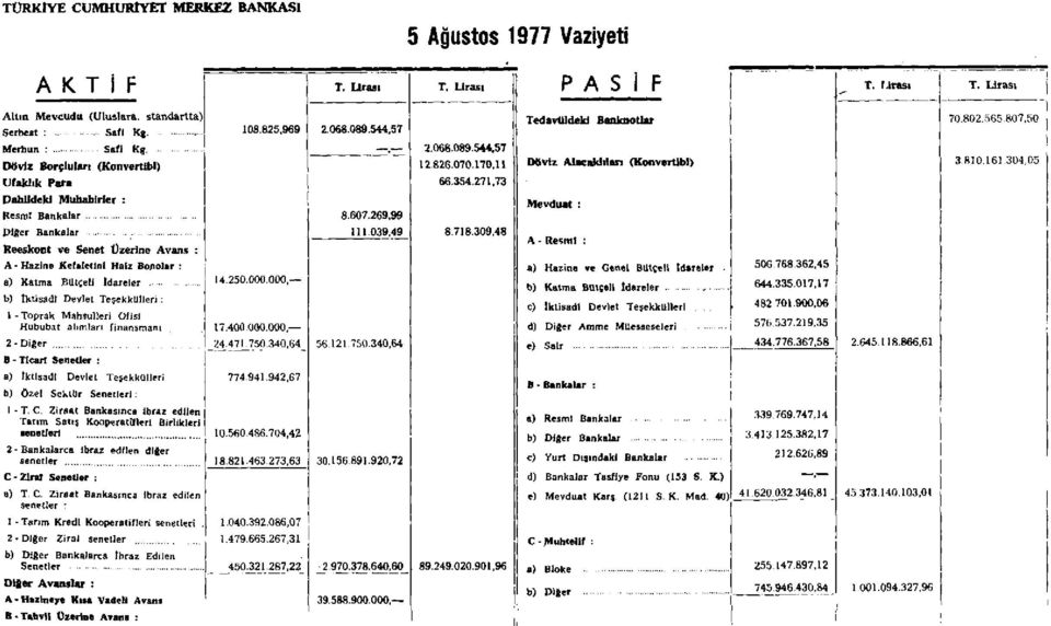 271,73 Tedavüldeki Banknotlar DOvlz Alacaklıları (Konvertlbl) 70.802.565.807,50 3.810.161.