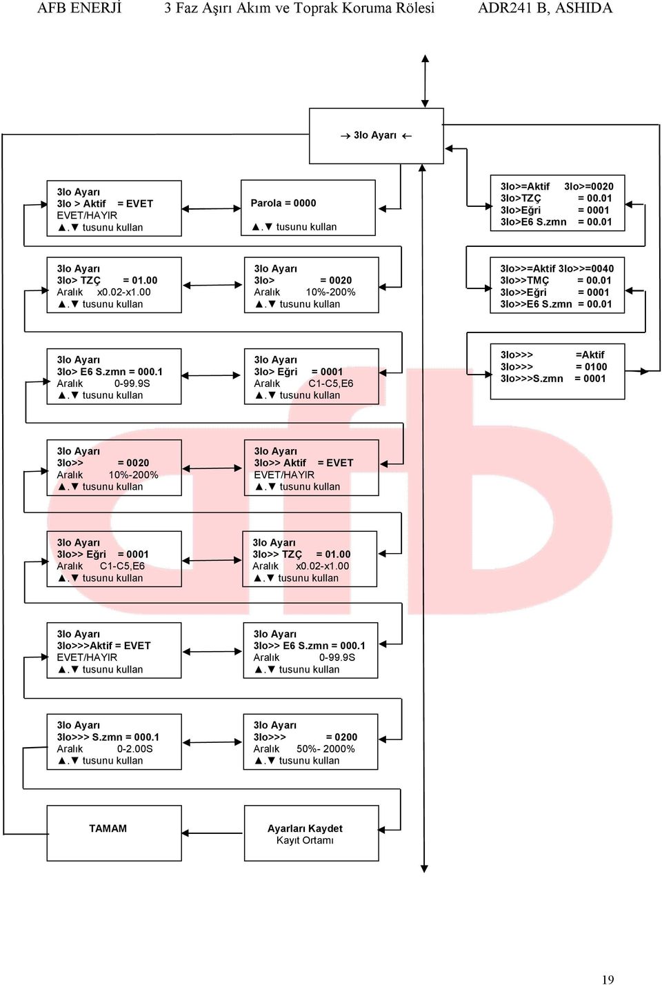 9S 3Io Ayarı 3Io> Eğri = 0001 Aralık C1-C5,E6 3Io>>> =Aktif 3Io>>> = 0100 3Io>>>S.