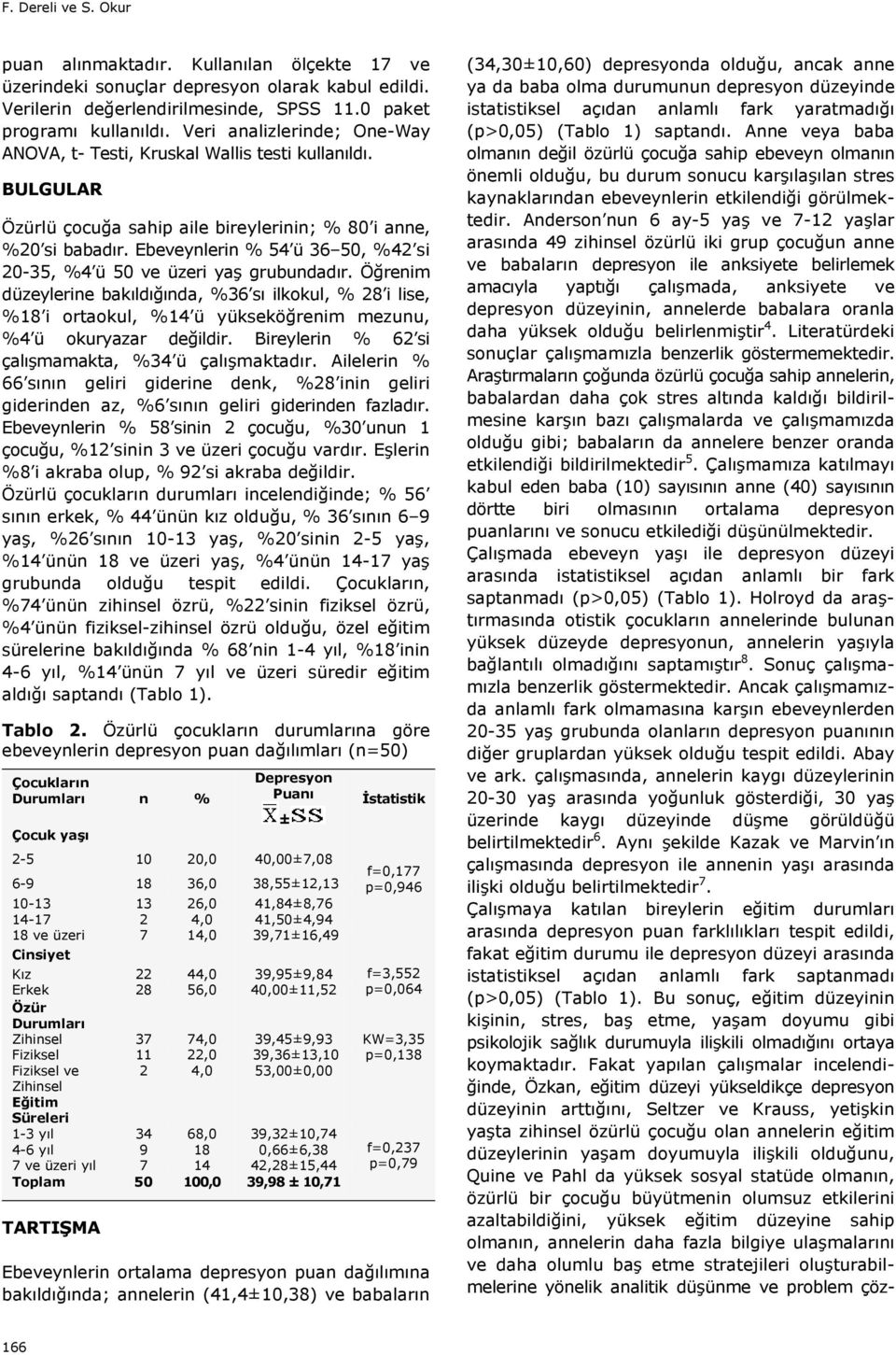 Ebeveynlerin % 54 ü 36 50, %42 si 20-35, %4 ü 50 ve üzeri yaş grubundadır.