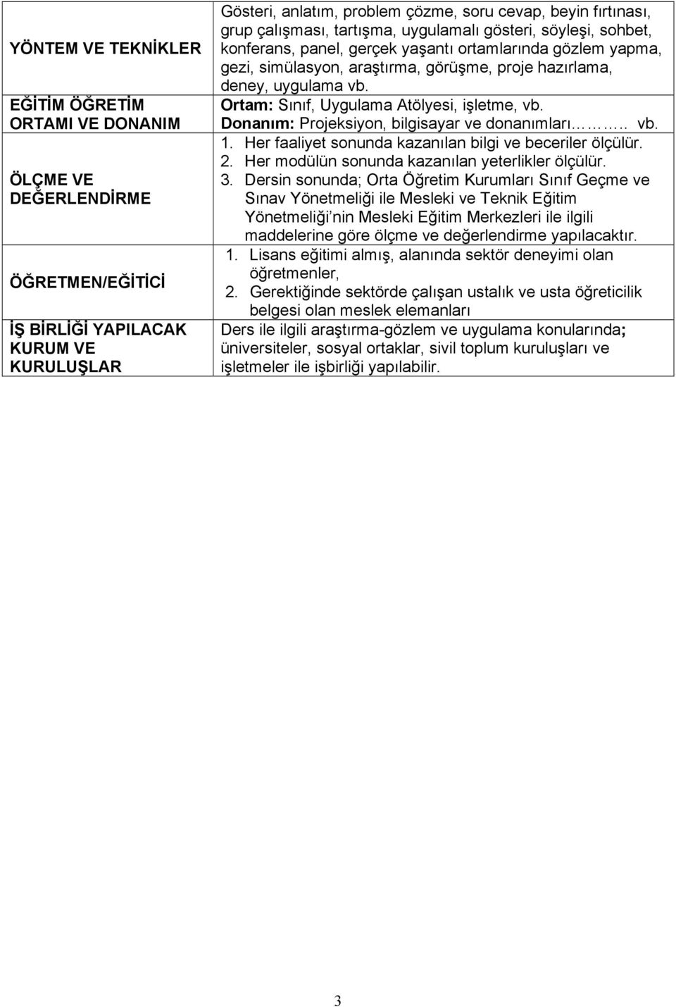 Ortam: Sınıf, Uygulama Atölyesi, işletme, vb. Donanım: Projeksiyon, bilgisayar ve donanımları.. vb. 1. Her faaliyet sonunda kazanılan bilgi ve beceriler ölçülür. 2.