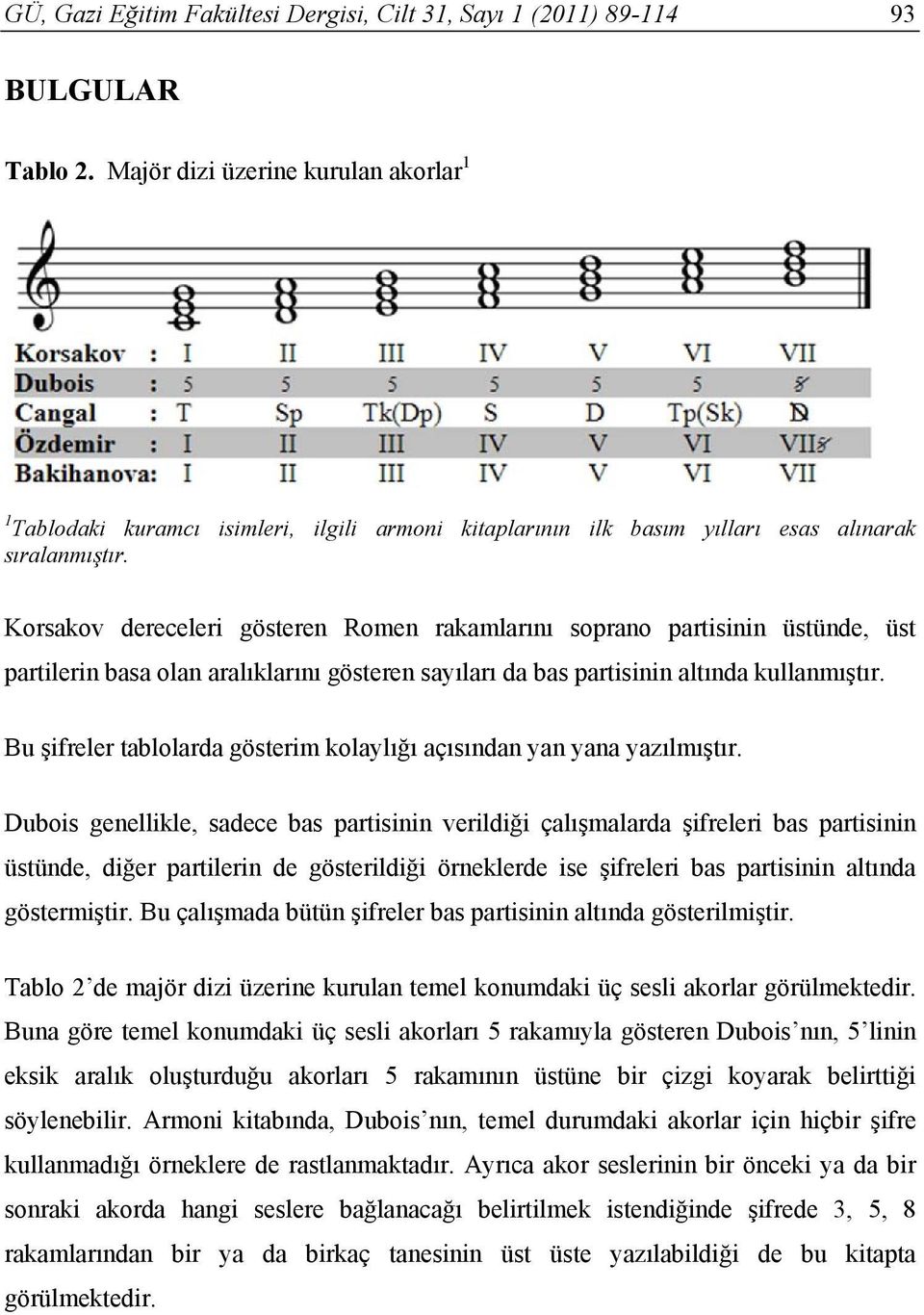 Korsakov dereceleri gösteren Romen rakamlarını soprano partisinin üstünde, üst partilerin basa olan aralıklarını gösteren sayıları da bas partisinin altında kullanmıştır.