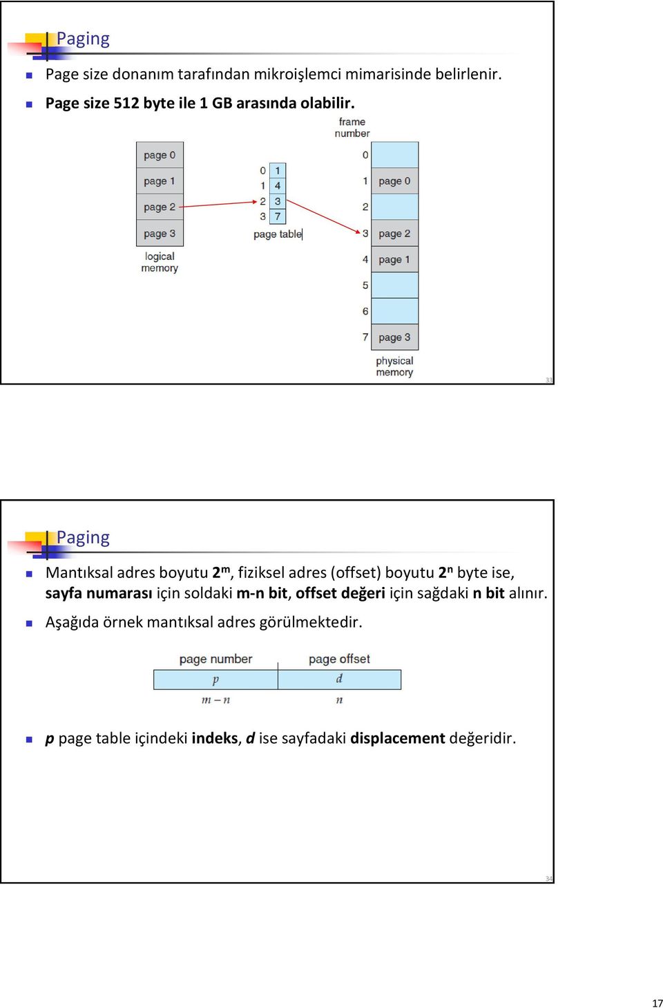 33 Paging Mantıksal adres boyutu 2 m, fiziksel adres (offset) boyutu 2 n byte ise, sayfa numarası