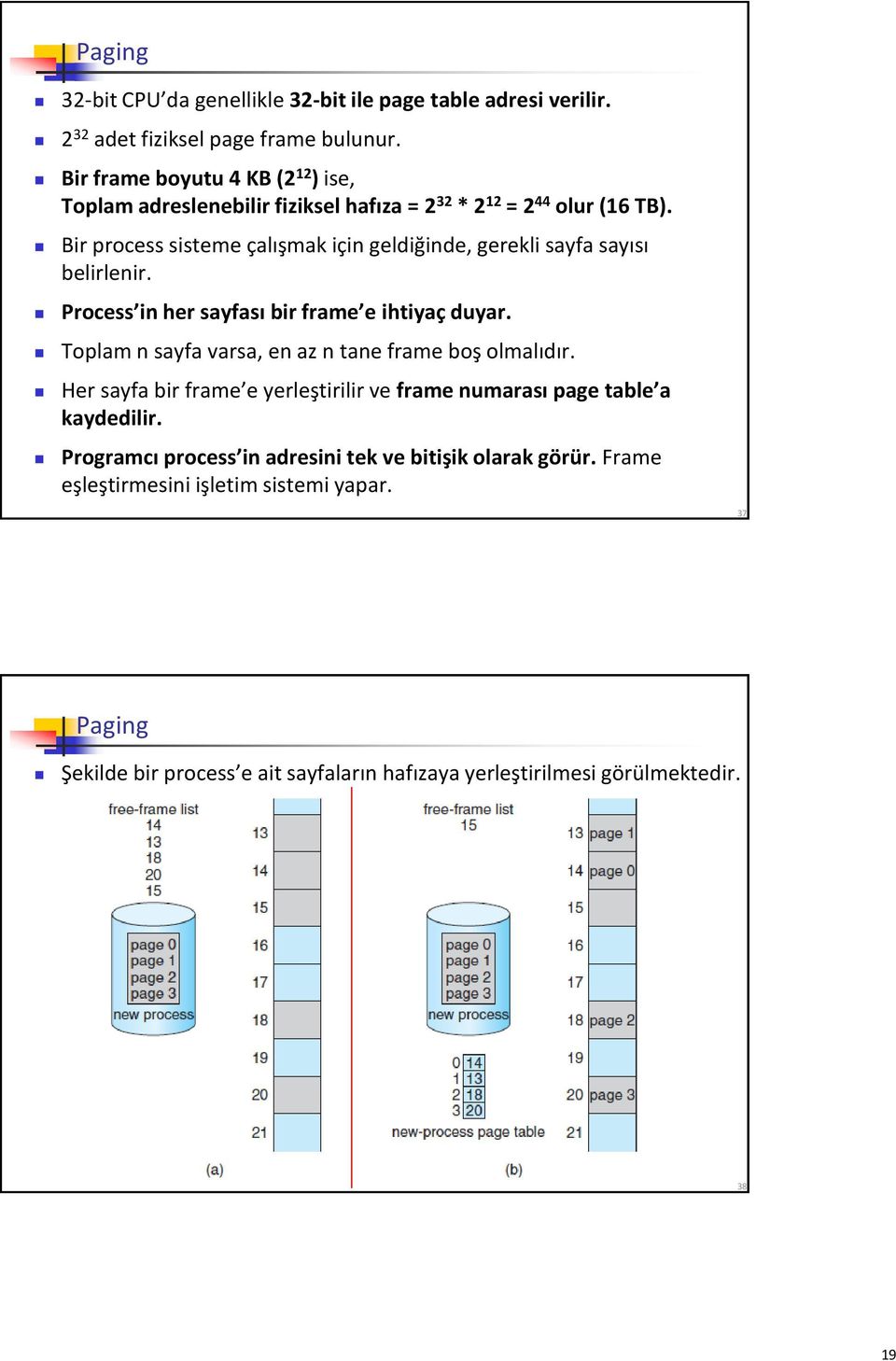 Bir process sisteme çalışmak için geldiğinde, gerekli sayfa sayısı belirlenir. Process in her sayfası bir frame e ihtiyaç duyar.