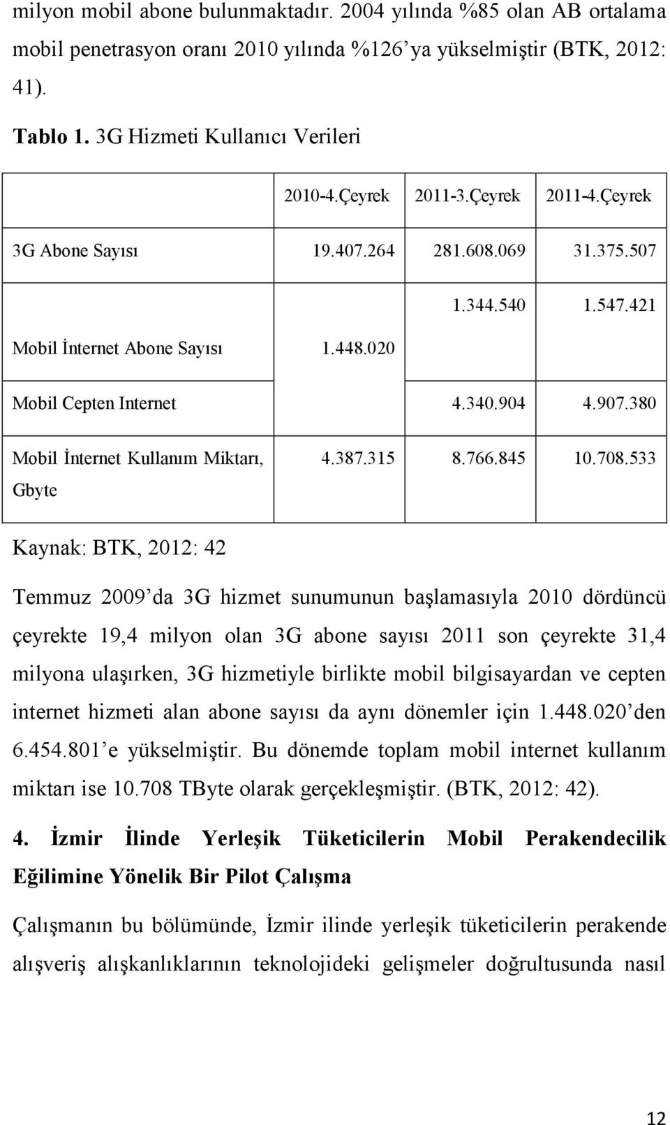 380 Mobil İnternet Kullanım Miktarı, Gbyte 4.387.315 8.766.845 10.708.