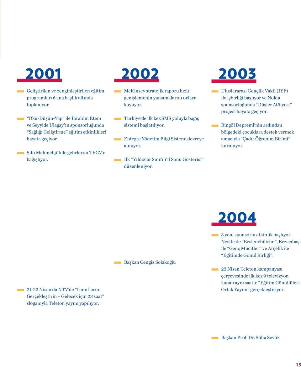 2002 McKinsey stratejik raporu hızlı genişlemenin yansımalarını ortaya koyuyor. Türkiye de ilk kez SMS yoluyla bağış sistemi başlatılıyor. Entegre Yönetim Bilgi Sistemi devreye alınıyor.