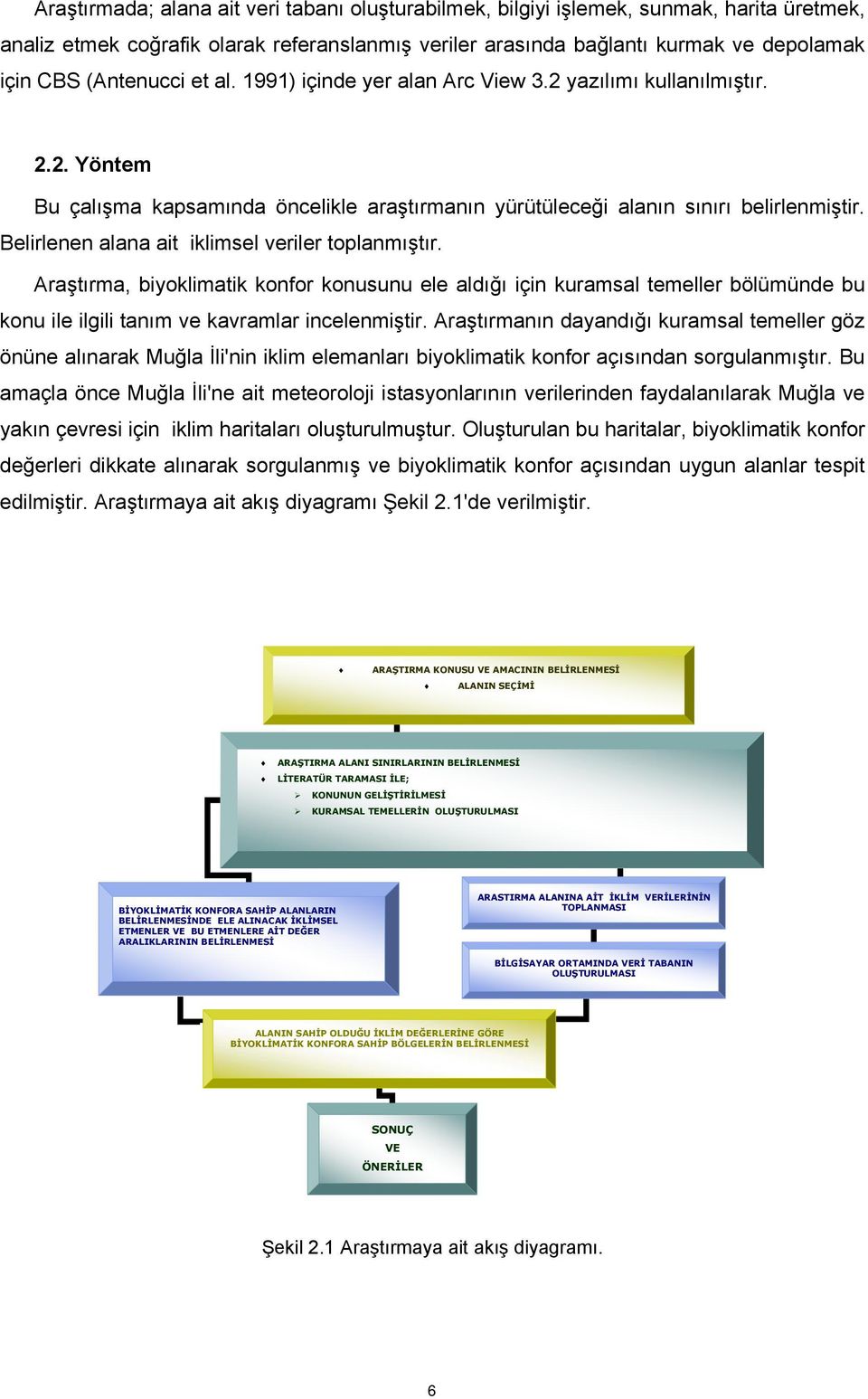 Belirlenen alana ait iklimsel veriler toplanmıştır. Araştırma, biyoklimatik konfor konusunu ele aldığı için kuramsal temeller bölümünde bu konu ile ilgili tanım ve kavramlar incelenmiştir.