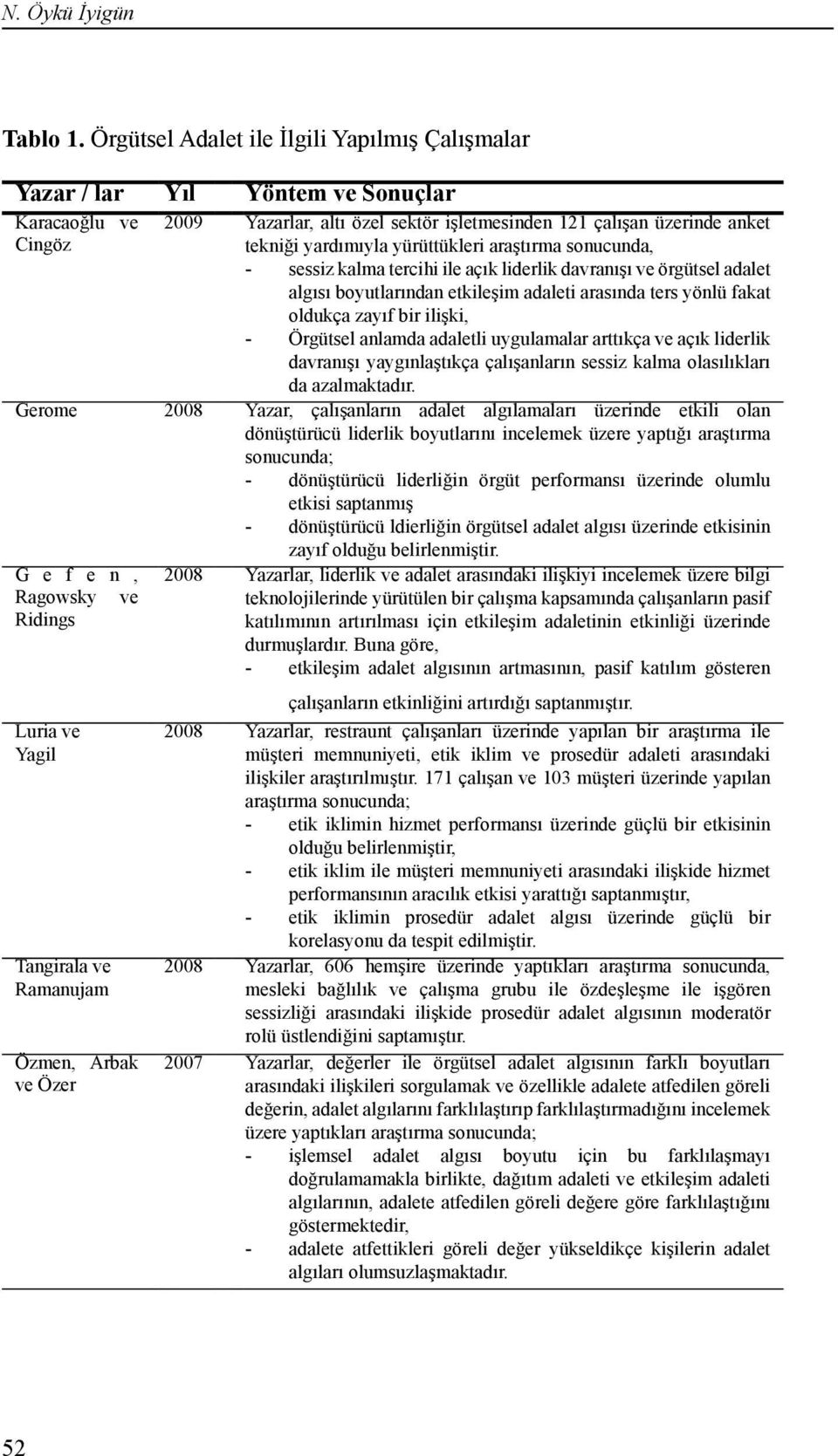 yürüttükleri araştırma sonucunda, - sessiz kalma tercihi ile açık liderlik davranışı ve örgütsel adalet algısı boyutlarından etkileşim adaleti arasında ters yönlü fakat oldukça zayıf bir ilişki, -