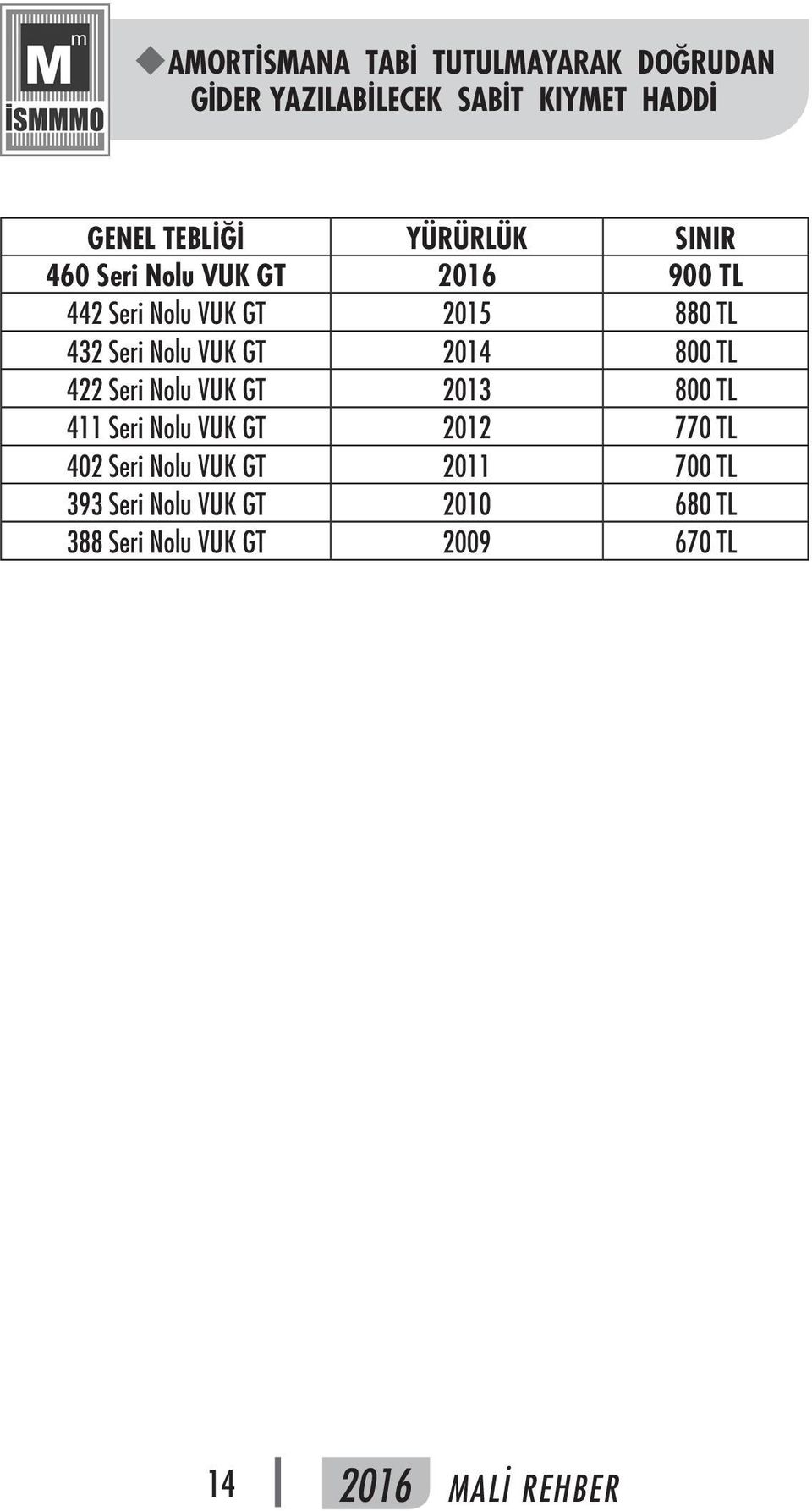 VUK GT 2014 800 TL 422 Seri Nolu VUK GT 2013 800 TL 411 Seri Nolu VUK GT 2012 770 TL 402 Seri