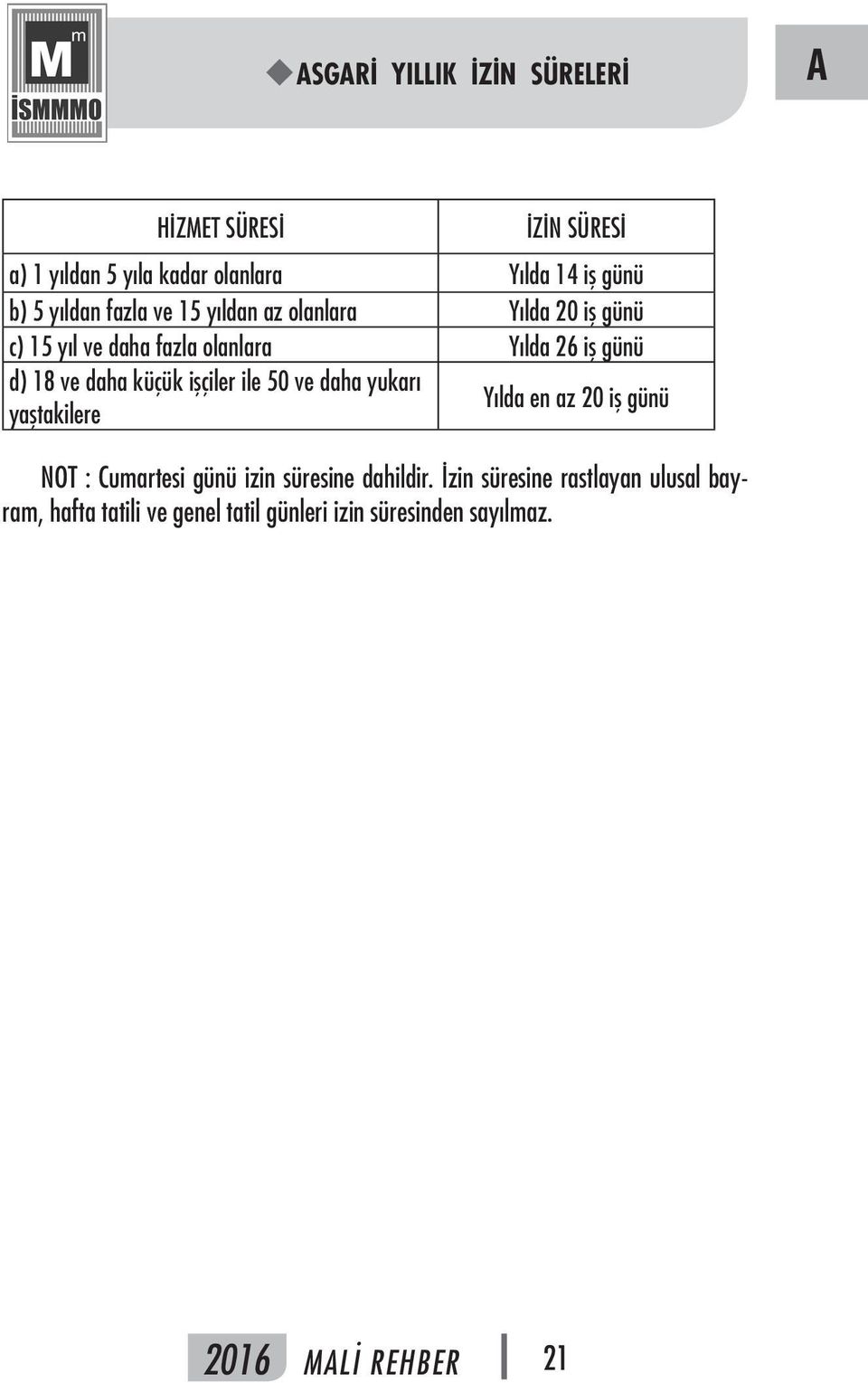 daha küçük işçiler ile 50 ve daha yukarı yaştakilere Yılda en az 20 iş günü NOT : Cumartesi günü izin süresine