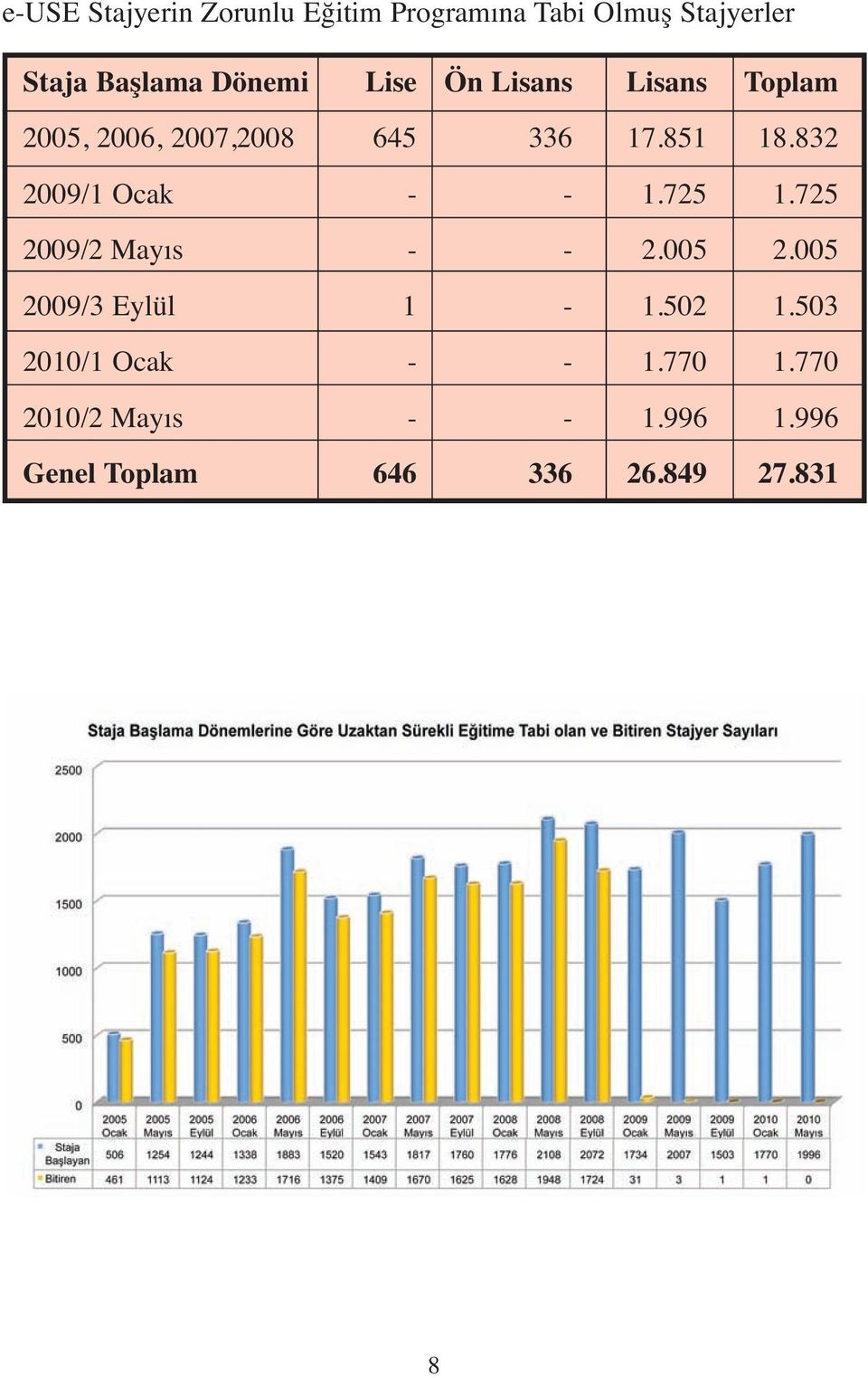 832 2009/1 Ocak - - 1.725 1.725 2009/2 Mayıs - - 2.005 2.005 2009/3 Eylül 1-1.502 1.