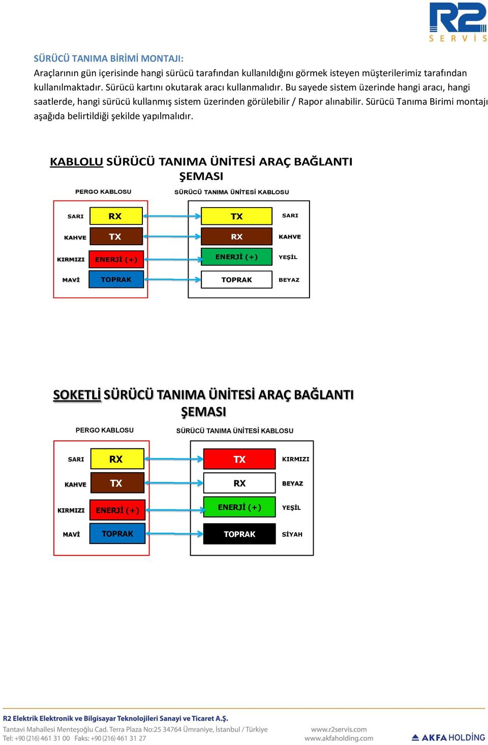 Sürücü Tanıma Birimi montajı aşağıda belirtildiği şekilde yapılmalıdır.