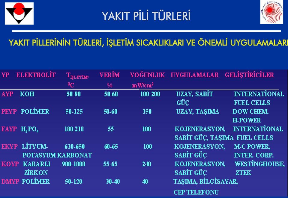 TÜRLERİ, İŞLETİM