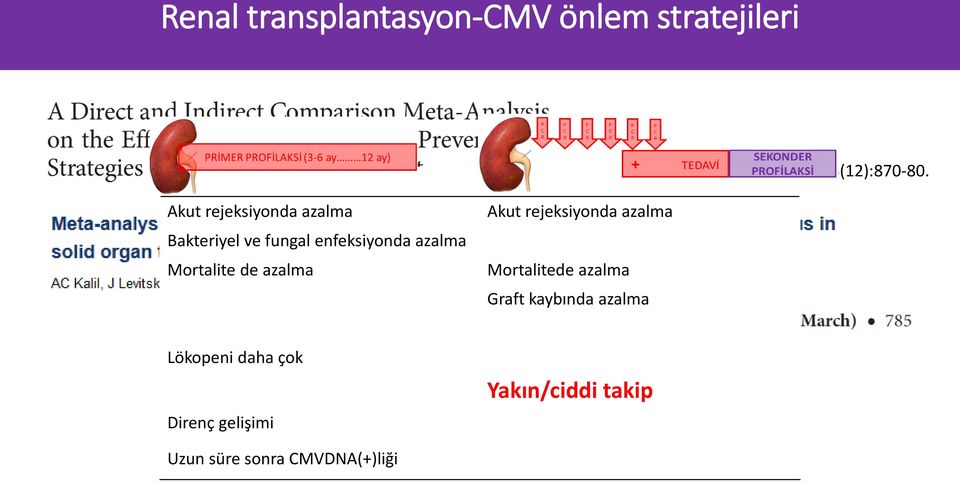 Akut rejeksiyonda azalma Bakteriyel ve fungal enfeksiyonda azalma Mortalite de